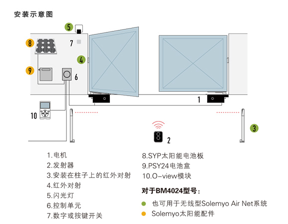 地埋式开门机图片