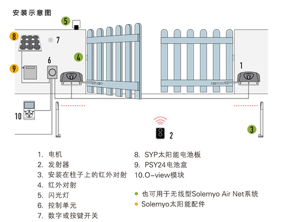 曲臂开门机图片