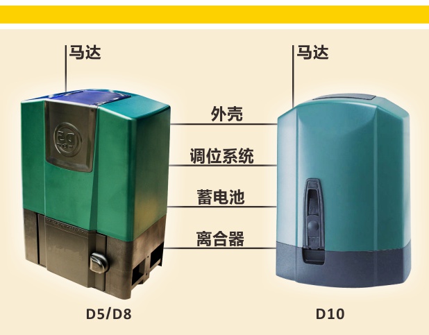 平移庭院门电机-普通型D5/8