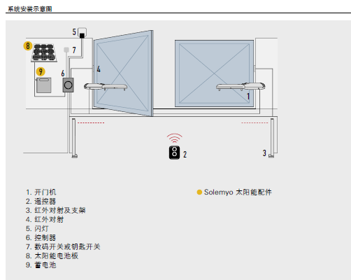 直臂开门机图片