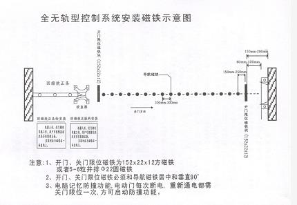 无轨伸缩门控制板安装图